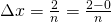\Delta x = \frac{2}{n} = \frac{2-0}{n}