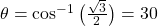 \theta=\cos^{-1}\big(\frac{\sqrt{3}}{2}\big)=30\degree