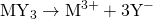 \text{MY}_3 \rightarrow \text{M}^{3+} + 3\text{Y}^-
