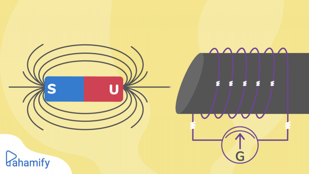 Latihan Soal Induksi Elektromagnetik